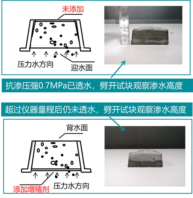 海淀地下室墙面冒水出汗材料